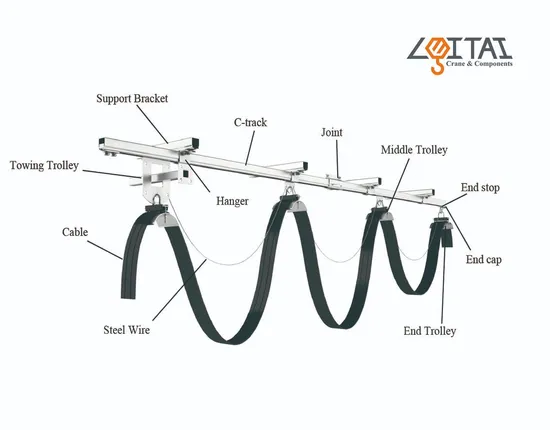 Festoon System Accessories C40 Support Attachment for C